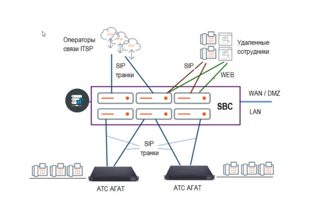 Агат CU SBC