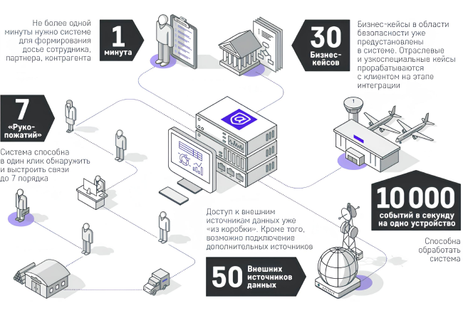 Аналитическая платформа